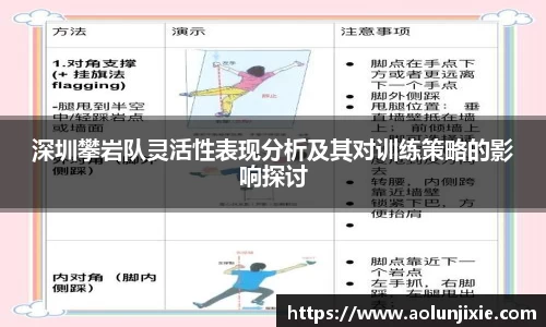 深圳攀岩队灵活性表现分析及其对训练策略的影响探讨