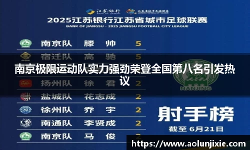 南京极限运动队实力强劲荣登全国第八名引发热议