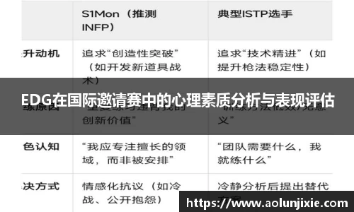 EDG在国际邀请赛中的心理素质分析与表现评估